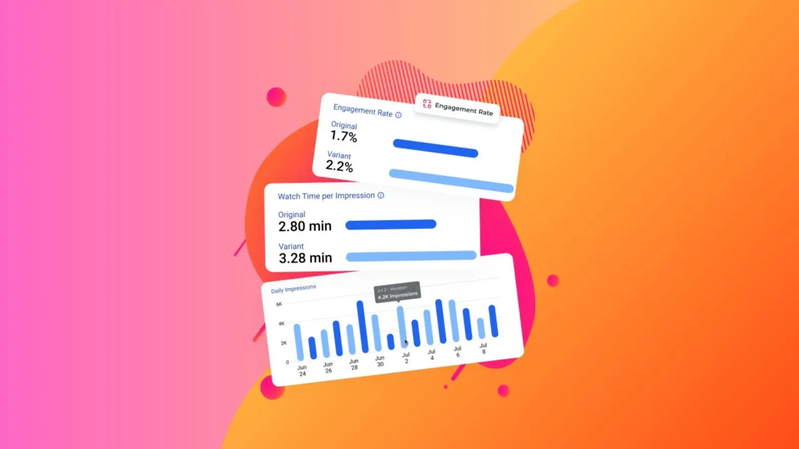 YouTube a/b testing