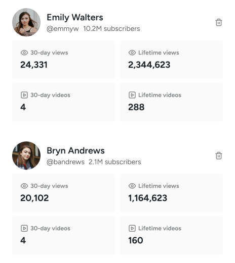 channel performace
